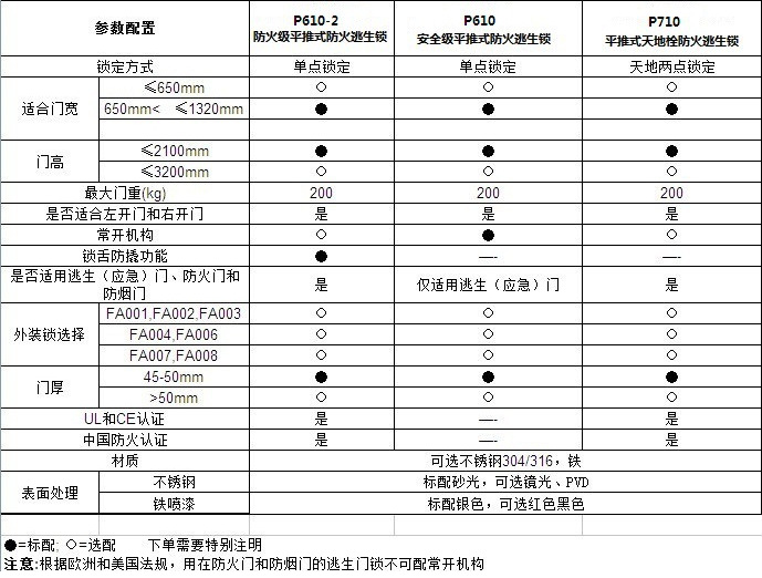 消防逃生锁哪个品牌好？